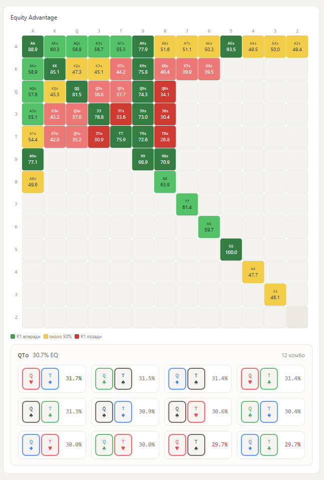 Экран Equity Advantage Loqer